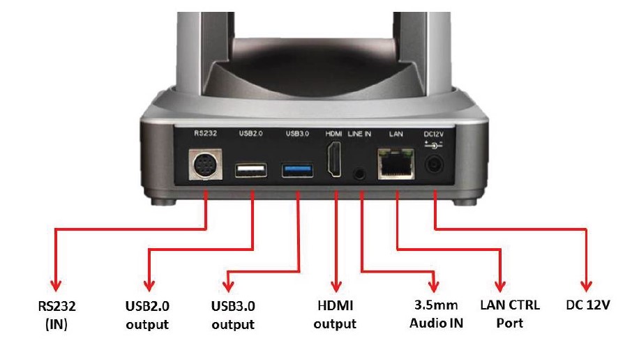 YCHAIN HD610H2U bakcpanel